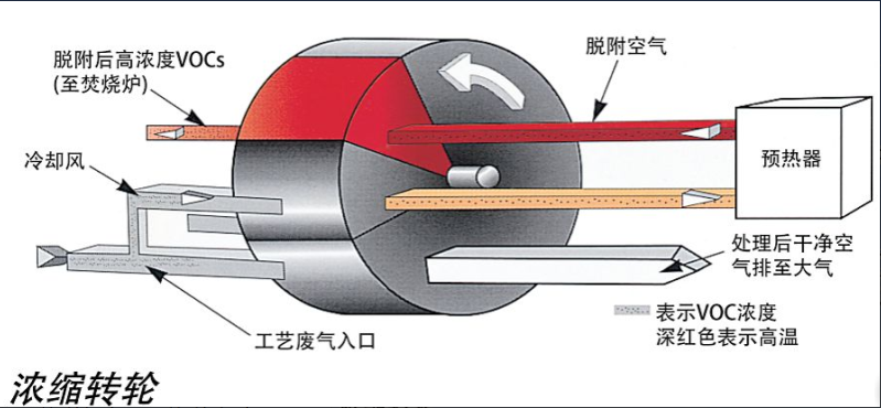 VOCs分子篩轉輪和塊體